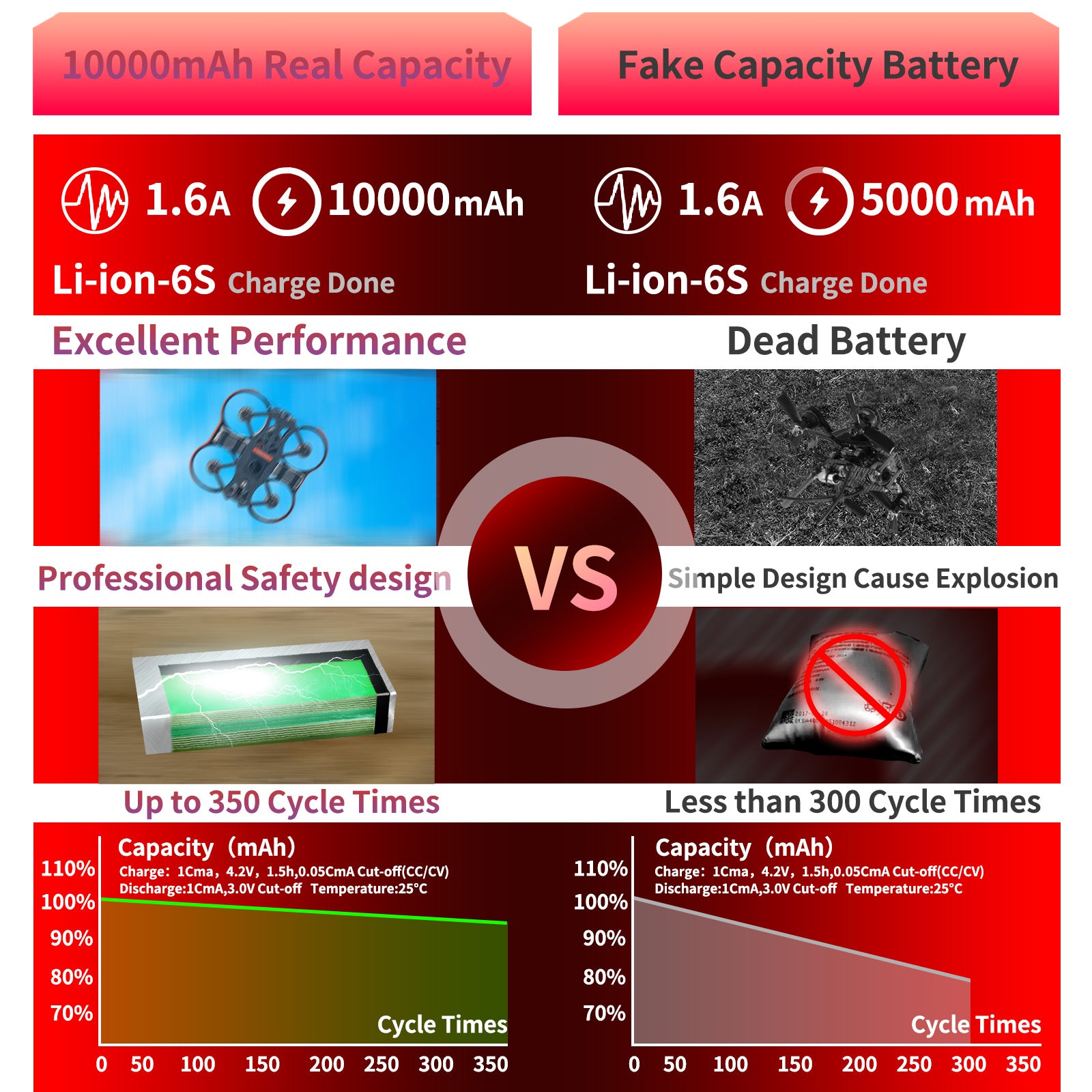 PCEONAMP 6S Li-ion Battery 10000mAh 22.2V 15C with XT60 Plug Rechargeable High Capacity RC Drone Battery Soft Case Fit for RC FPV RC Drone Quadcopter