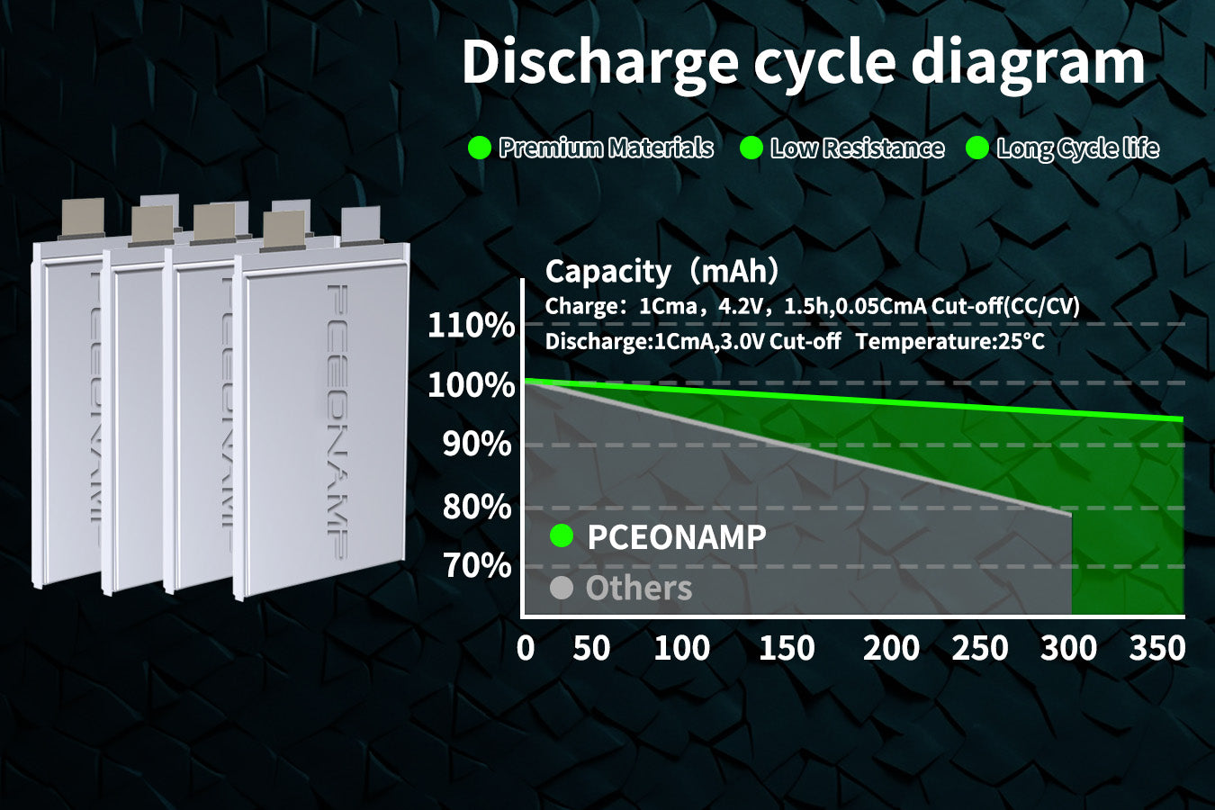 PCEONAMP