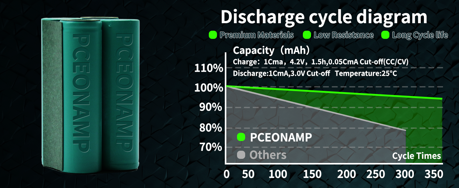 PCEONAMP