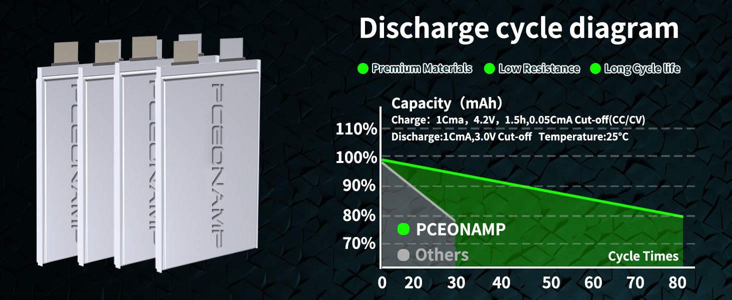 PCEONAMP