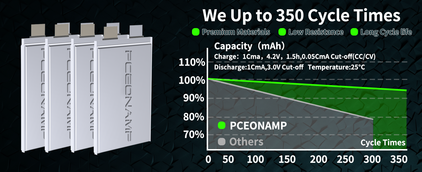 PCEONAMP